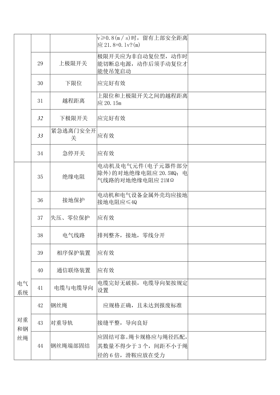 施工电梯月检表格.docx_第3页