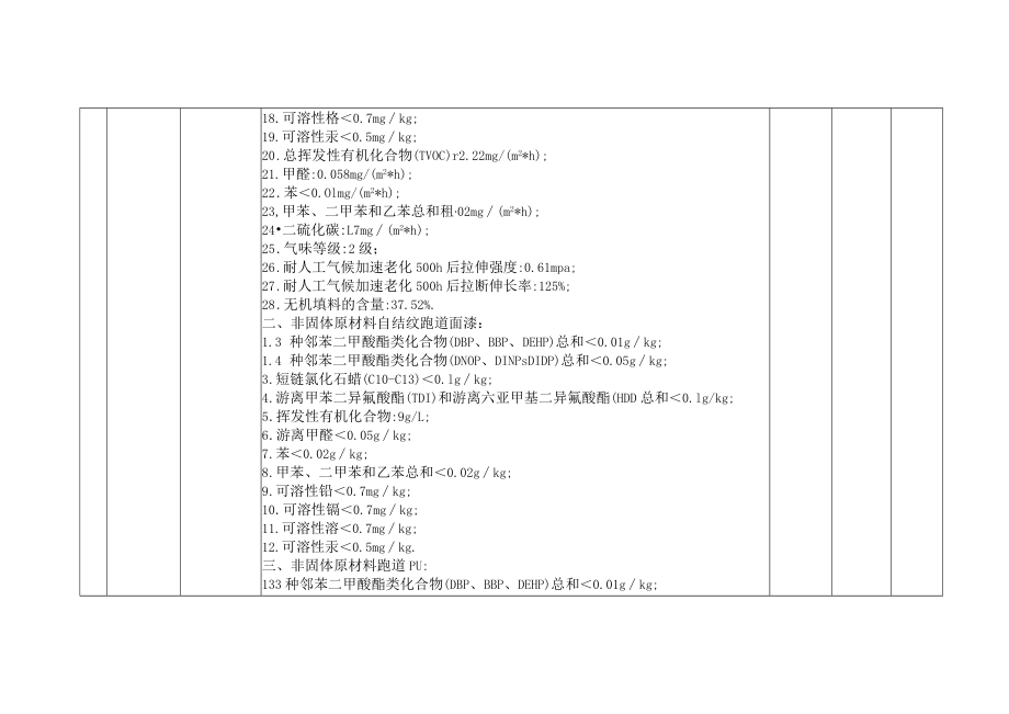 开标一览明细表.docx_第2页