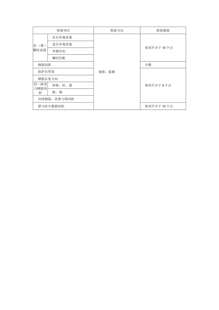 普通混凝土钢筋制作及安装检验方法.docx_第2页