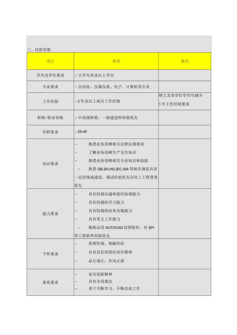 岗位说明书-电仪工程师.docx_第2页