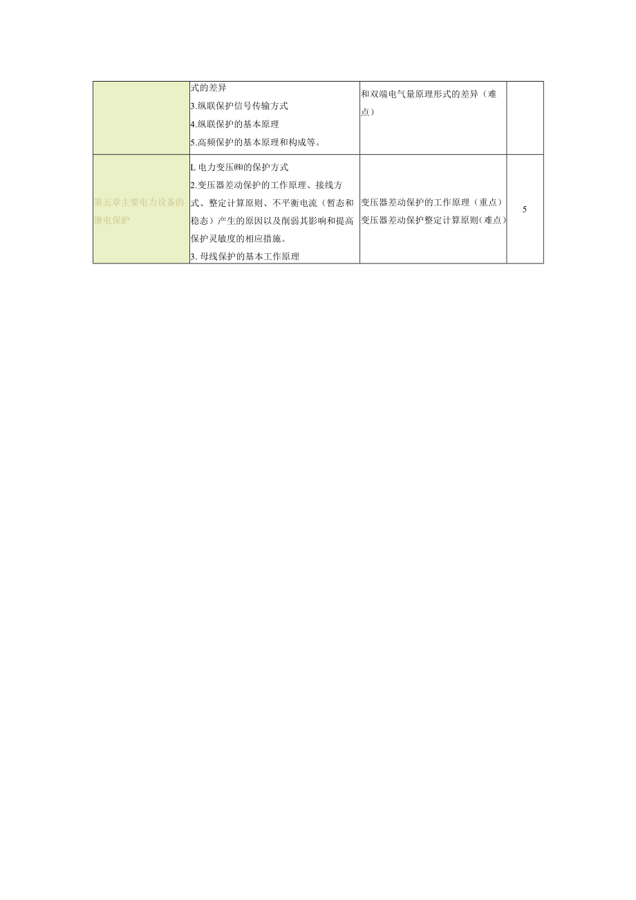 山东科技大学电力系统继电保护（专升本）教学大纲.docx_第2页