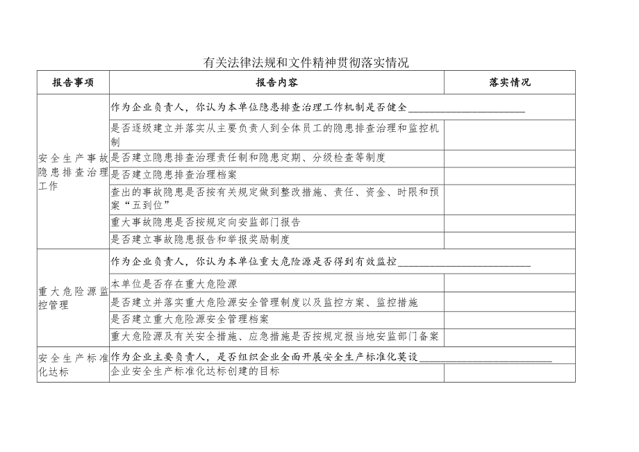 有关法律法规和文件精神贯彻落实情况表.docx_第1页