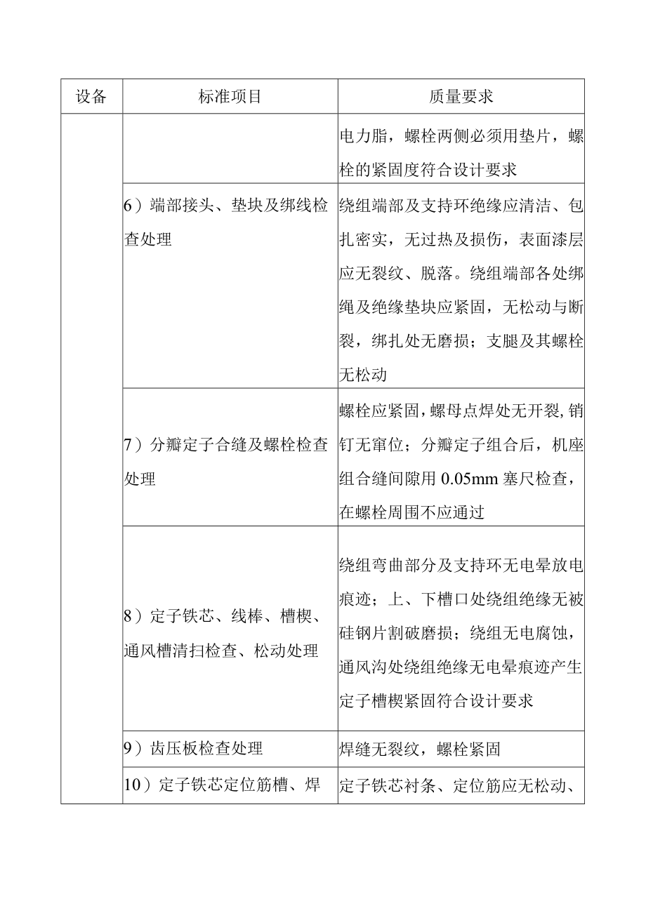 抽水蓄能电站发电电动机及附属设备A级检修标准项目及质量要求.docx_第2页