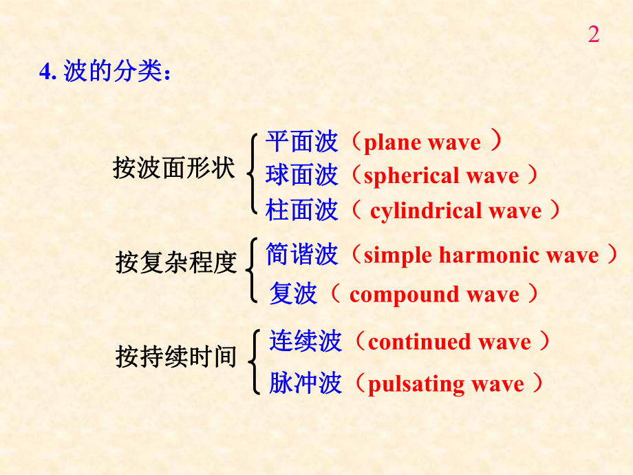 大学物理机械波.ppt_第2页