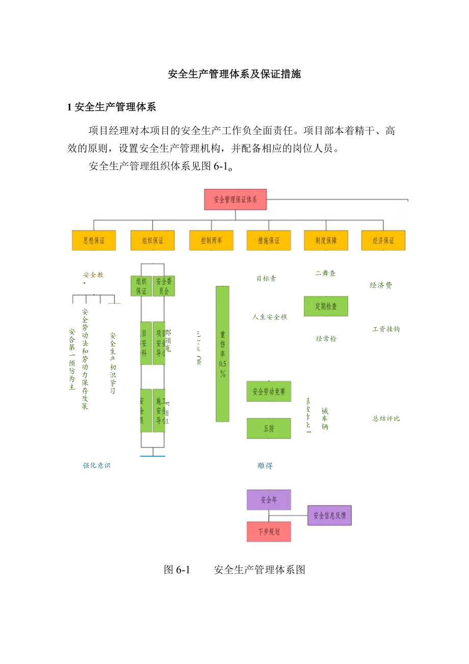 安全生产管理体系及保证措施.docx_第1页