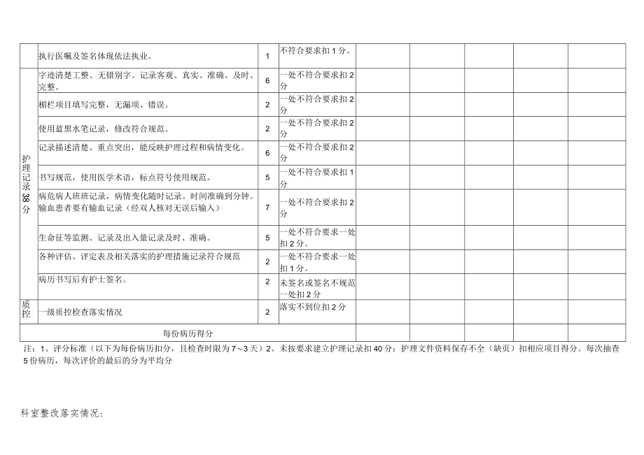 护理文件书写标准.docx_第2页