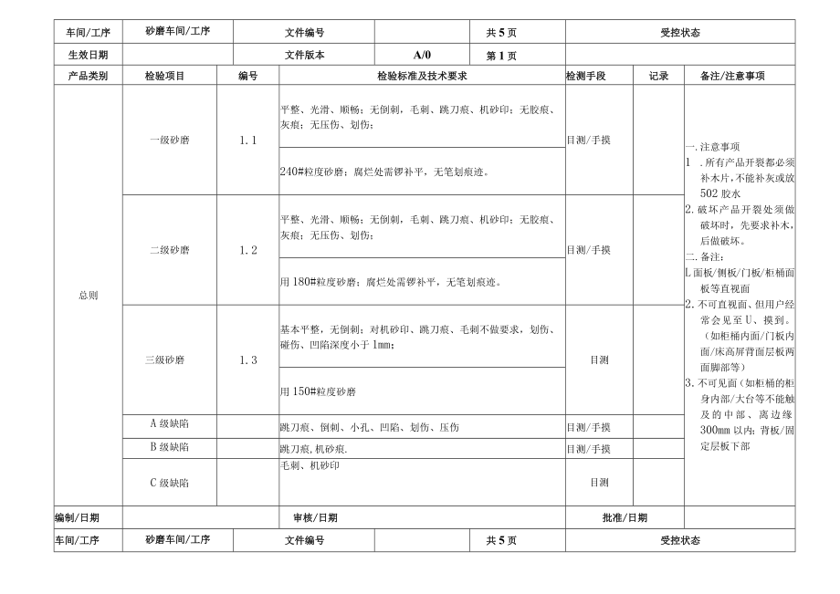 家具厂打磨砂磨检验作业指导书.docx_第1页