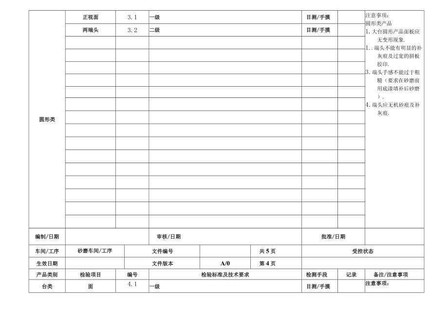 家具厂打磨砂磨检验作业指导书.docx_第3页