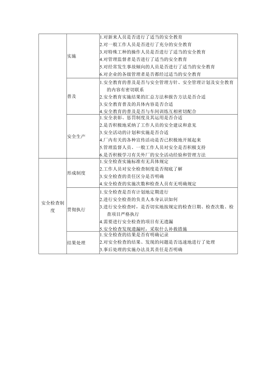 安全检查内容实施细则.docx_第3页