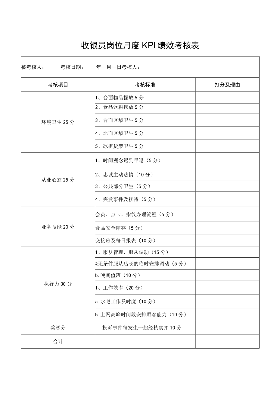 收银员岗位月度KPI绩效考核表.docx_第1页