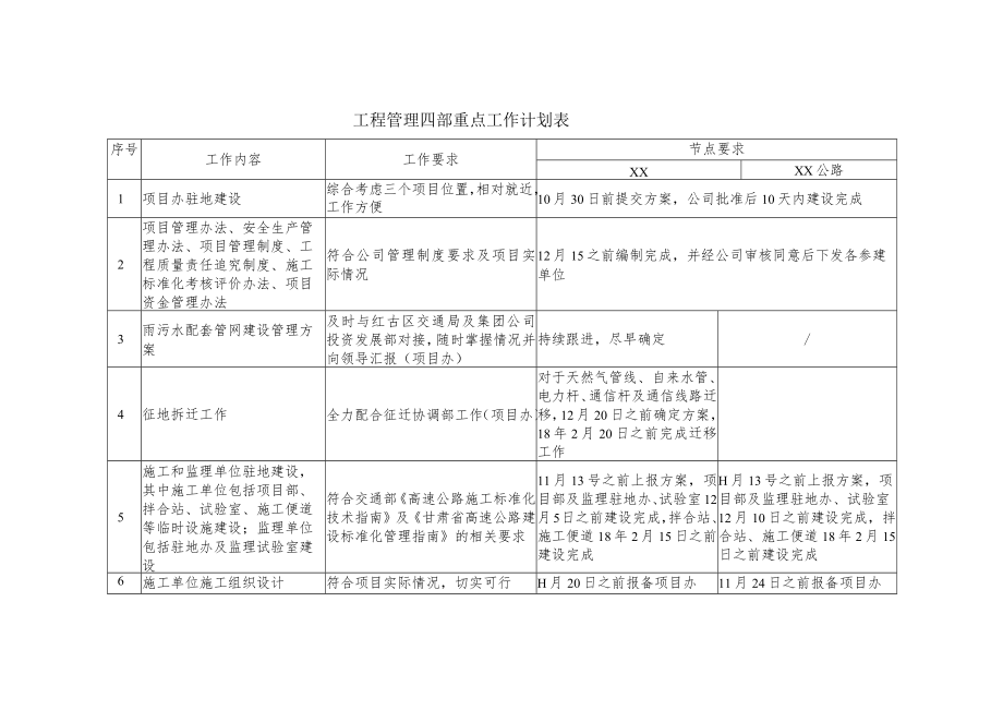 工程部工作计划.docx_第2页