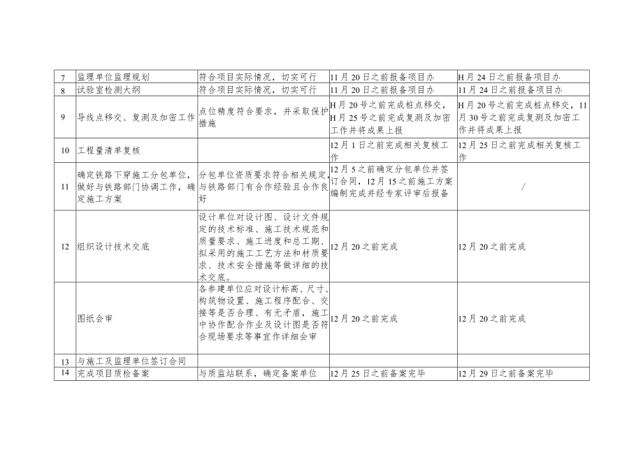 工程部工作计划.docx_第3页