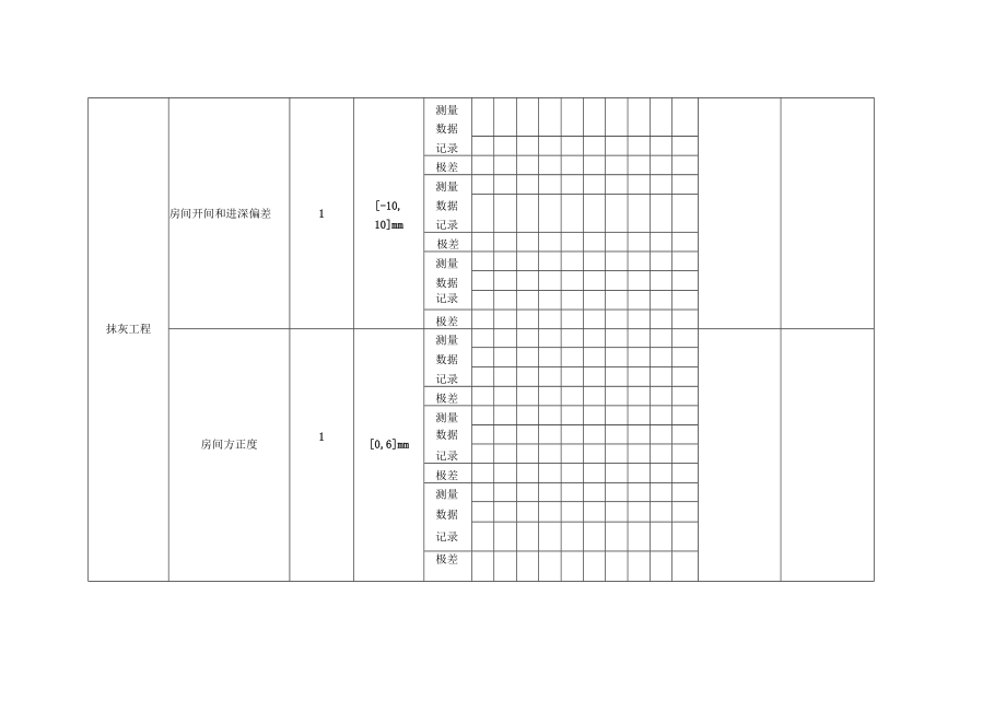 抹灰实测实量记录表.docx_第2页