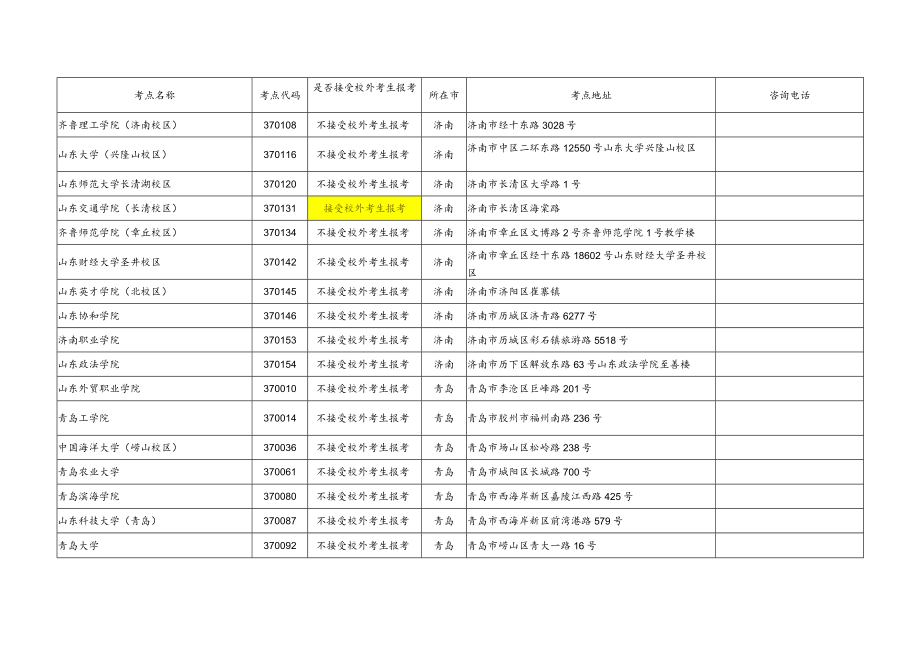 山东省2022年9月全国计算机等级考试考点开考情况统计表.docx_第2页