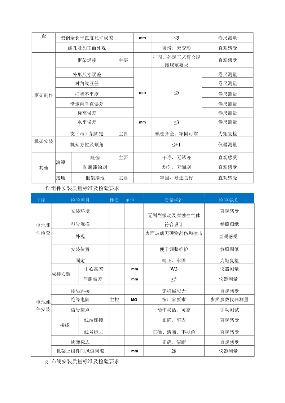 屋顶光伏组件安装.docx_第3页