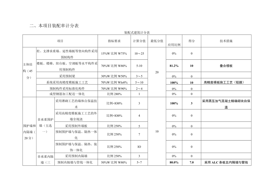 御园配套小学项目1#楼装配式建筑装配率计算书.docx_第3页