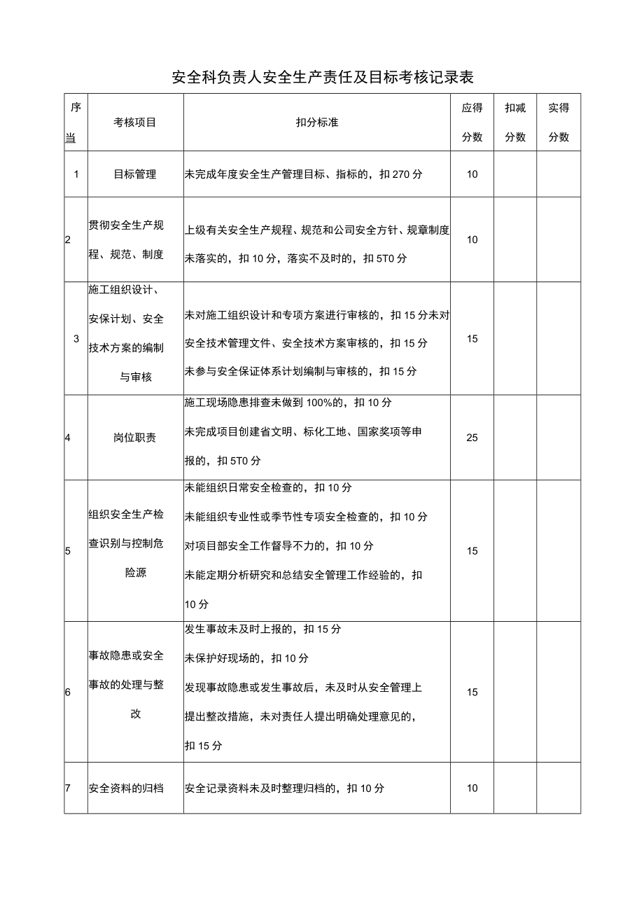 安全负责人安全生产责任及目标考核记录表.docx_第1页