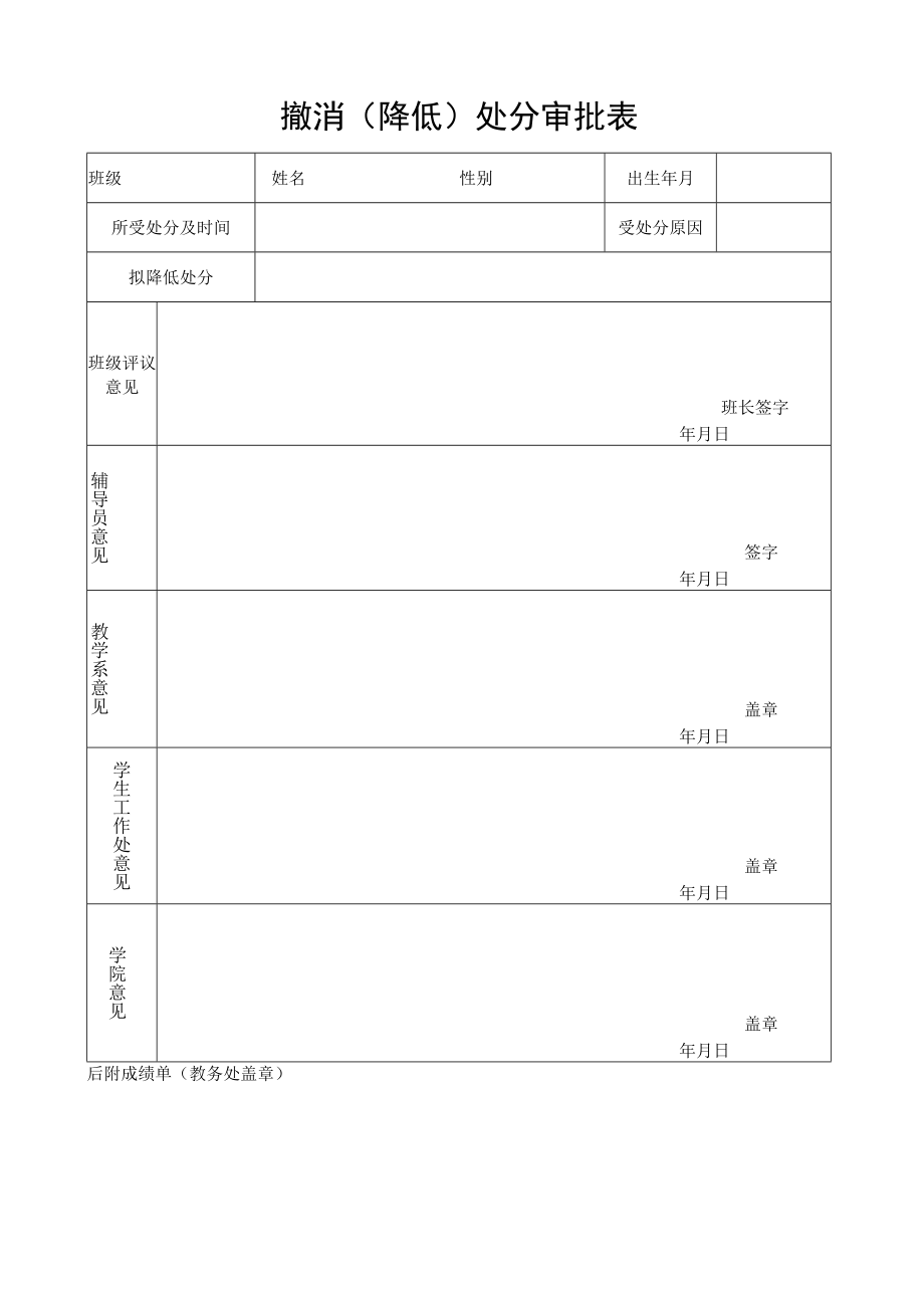 撤消(降低)处分审批表.docx_第1页