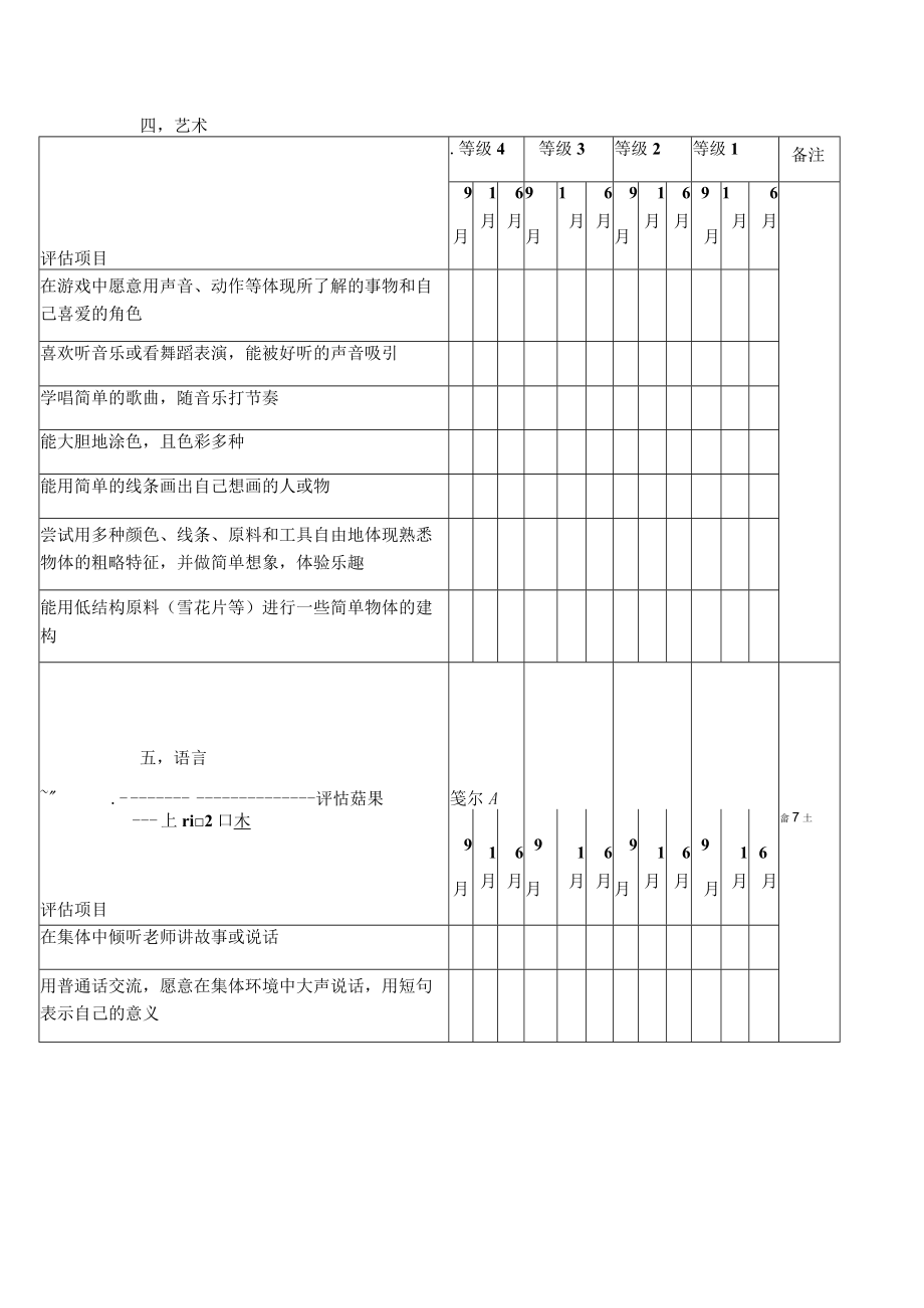 幼儿园小班幼儿发展阶段评估模板.docx_第3页