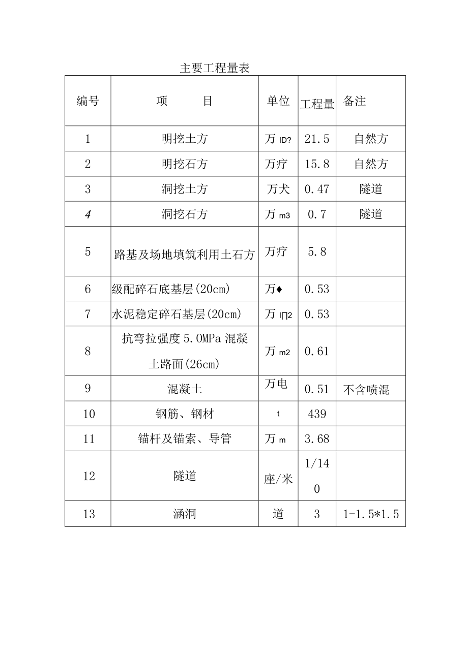 抽水蓄能电站道路工程工程总体概述.docx_第2页