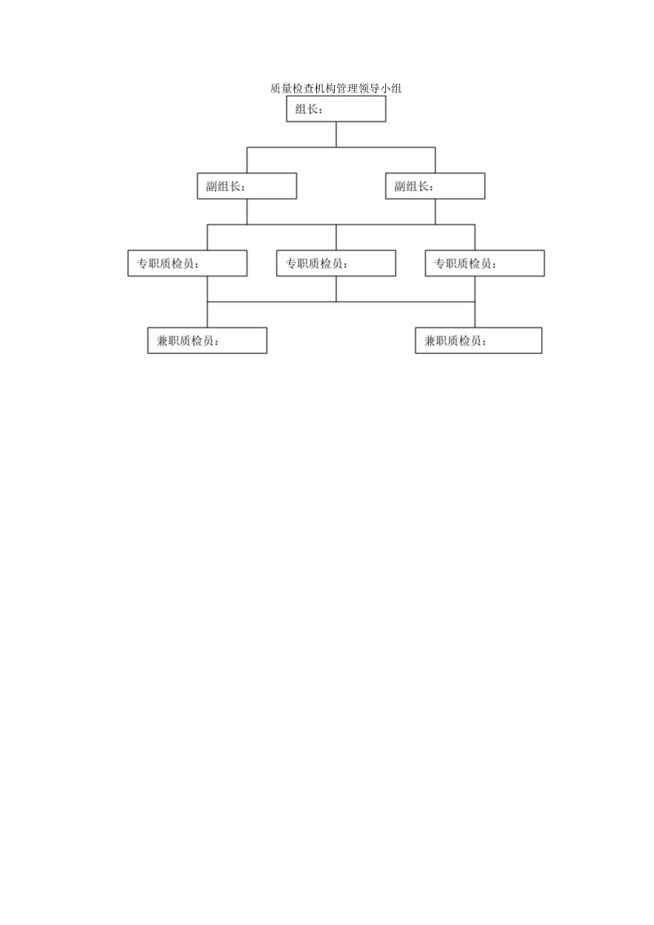 工程质量领导小组（可修改版）.docx_第1页