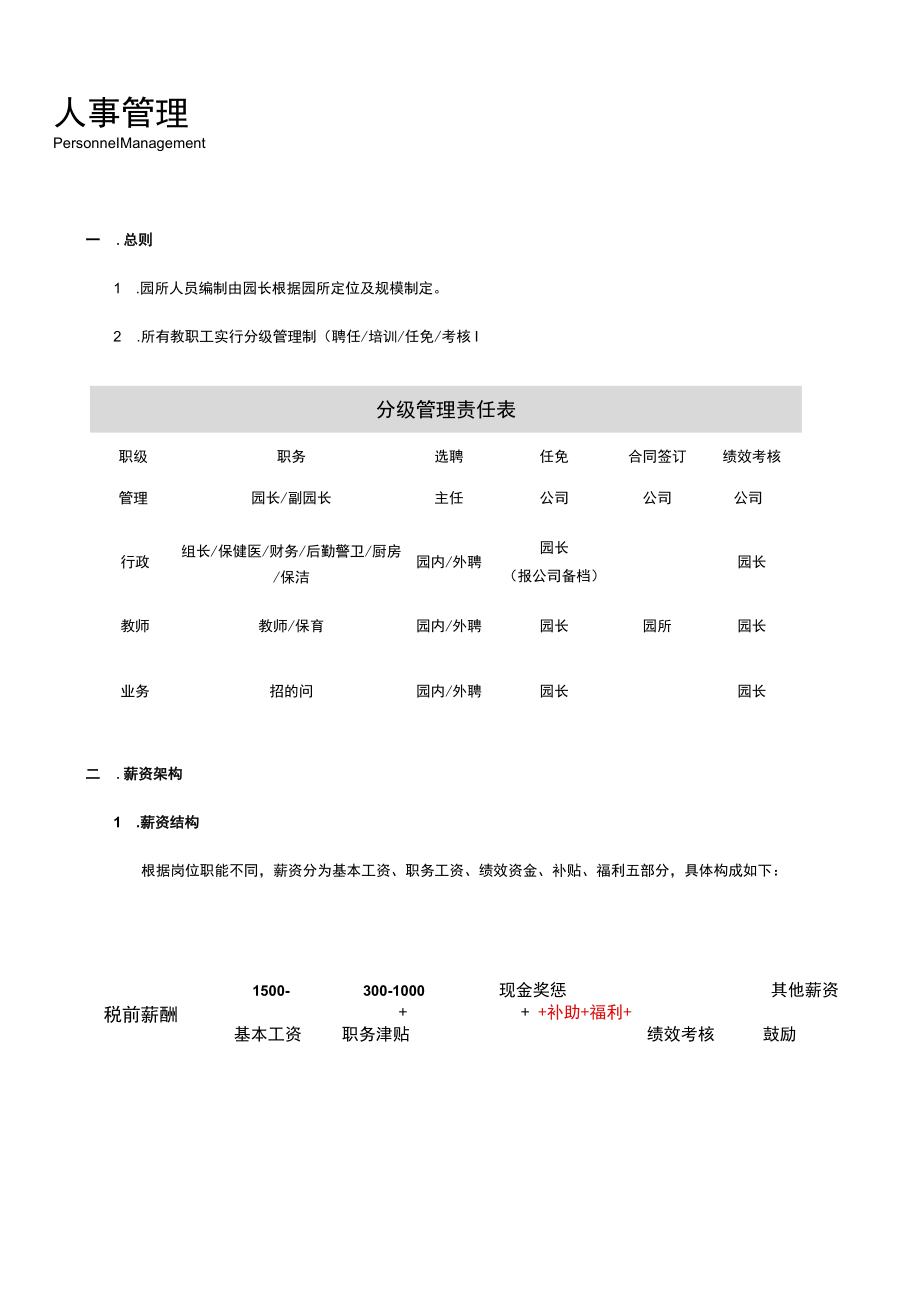 幼儿园薪资管理规定.docx_第1页