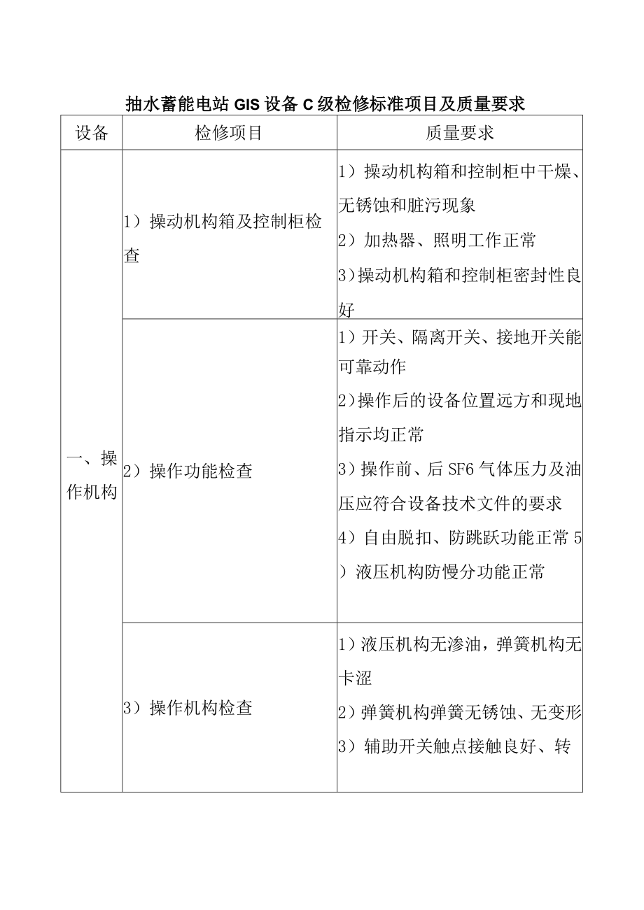 抽水蓄能电站GIS设备C级检修标准项目及质量要求.docx_第1页