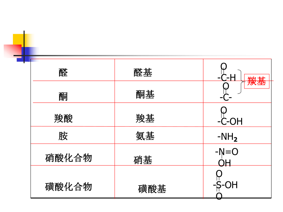 有机化学基团.ppt_第2页