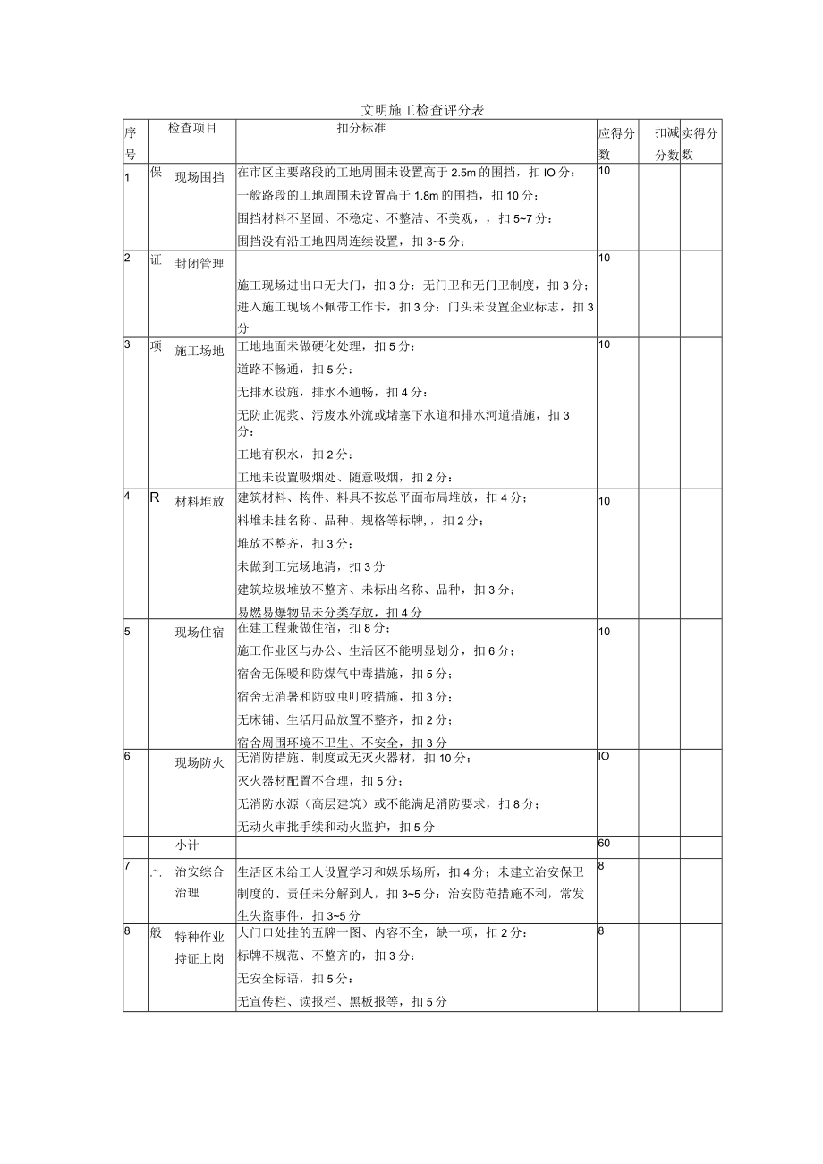 文明施工检查评分表.docx_第1页