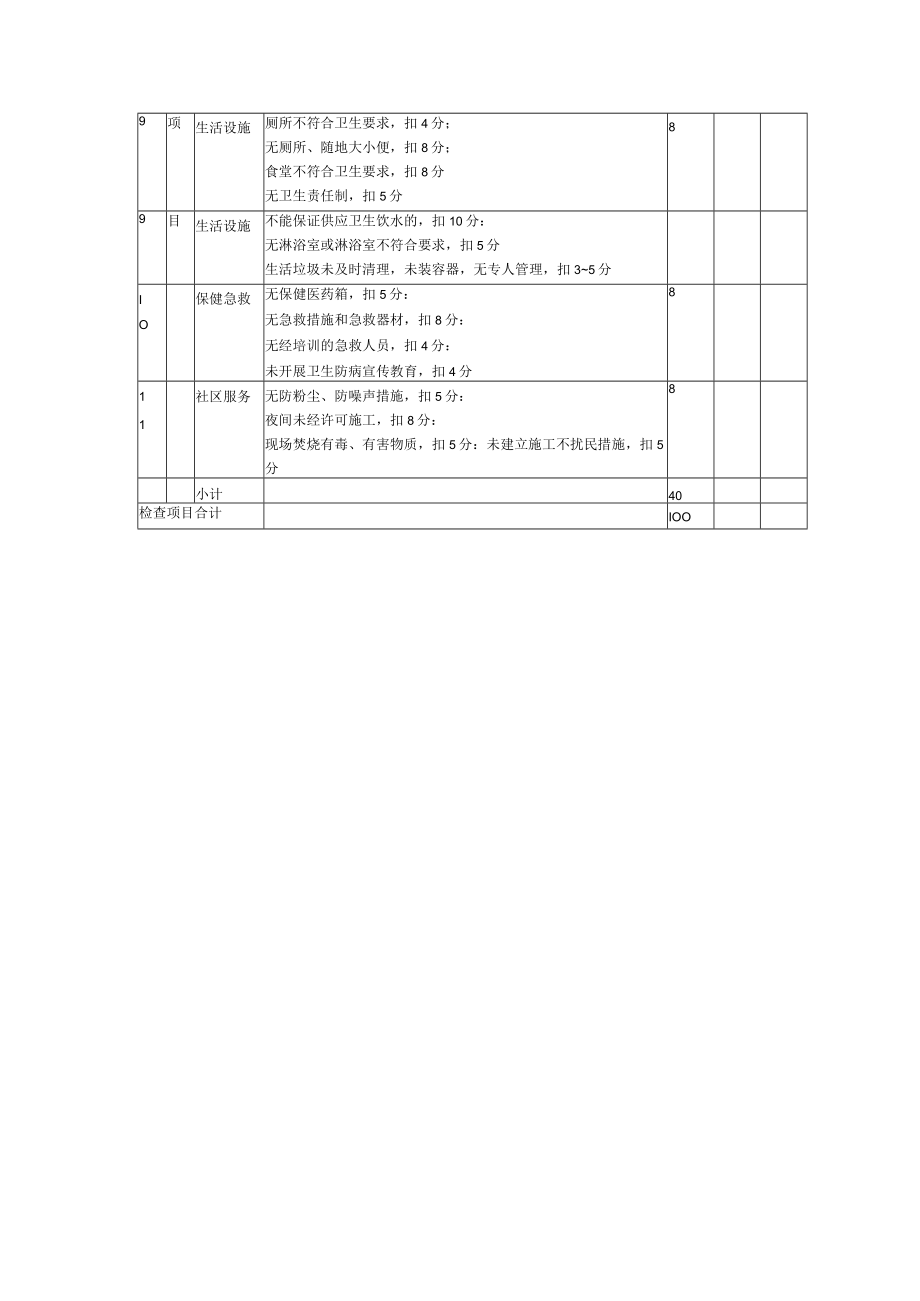 文明施工检查评分表.docx_第2页