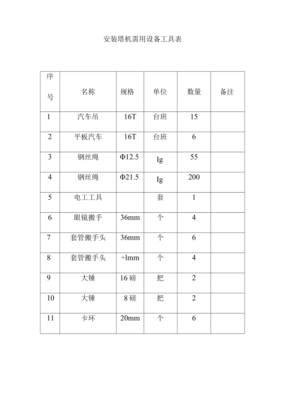 建筑安装公司塔式起重机安装方案.docx_第3页