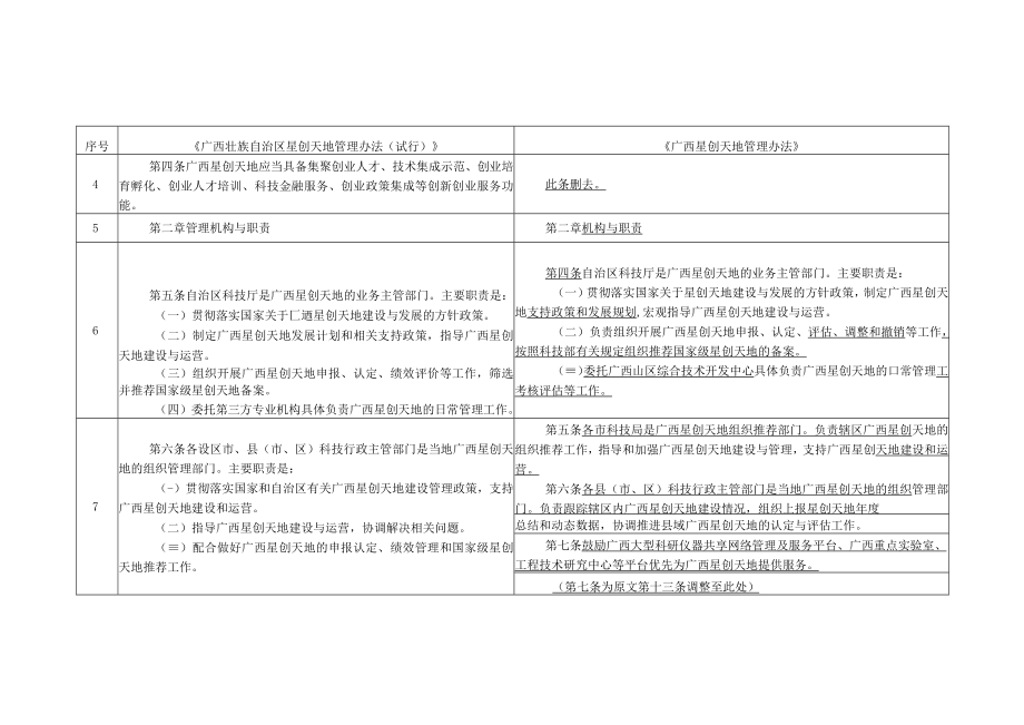 广西星创天地管理办法修订内容对比表.docx_第2页