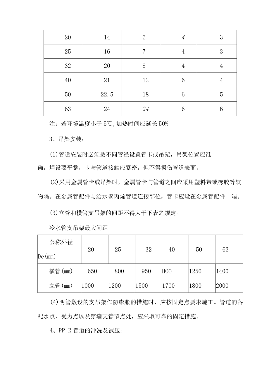 安装工程施工方案.docx_第3页