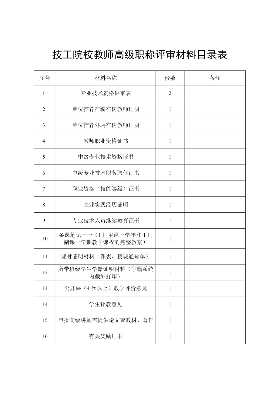 技工院校教师高级职称评审材料目录表.docx_第1页