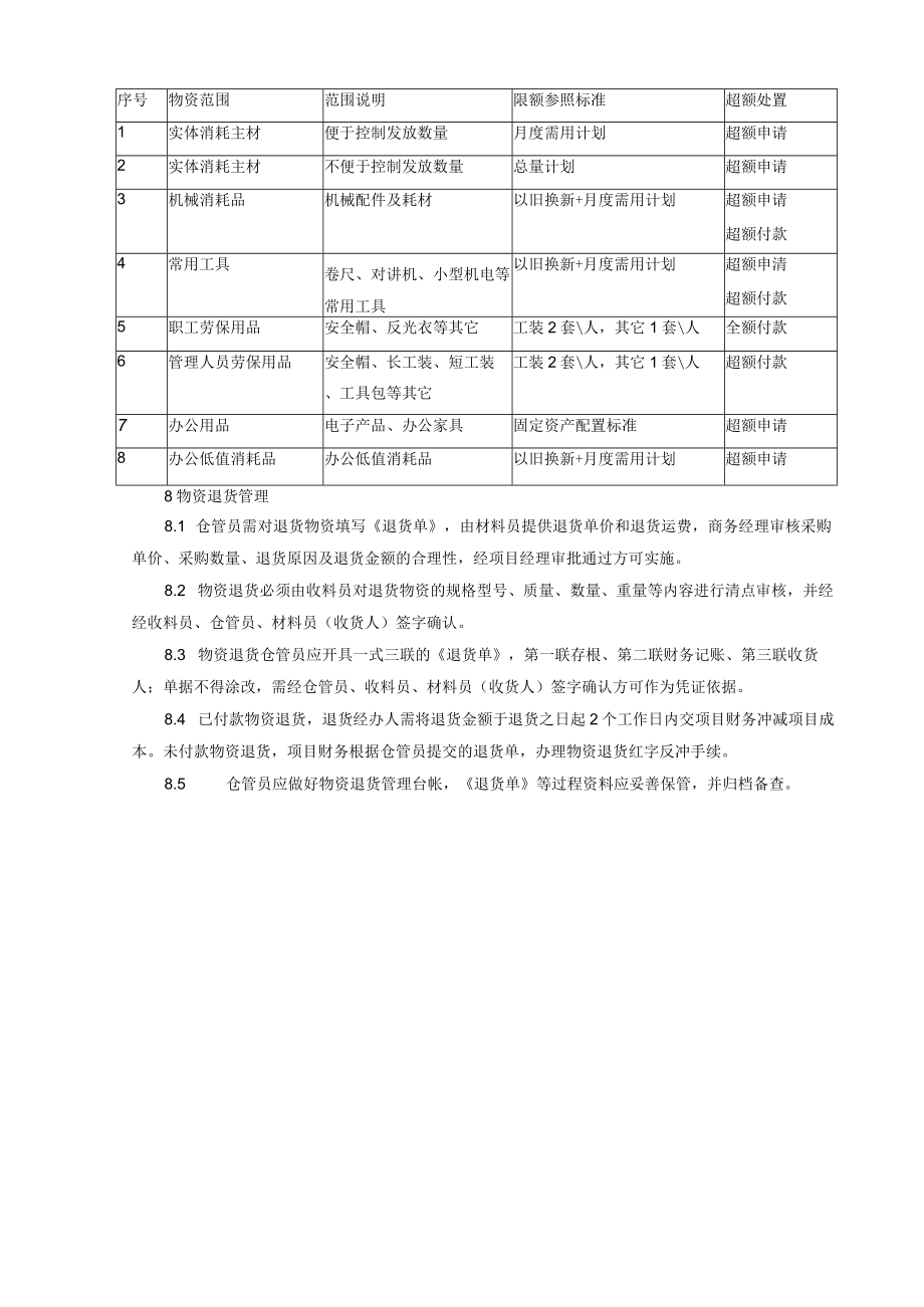 建筑施工项目材料出入库管理细则.docx_第3页