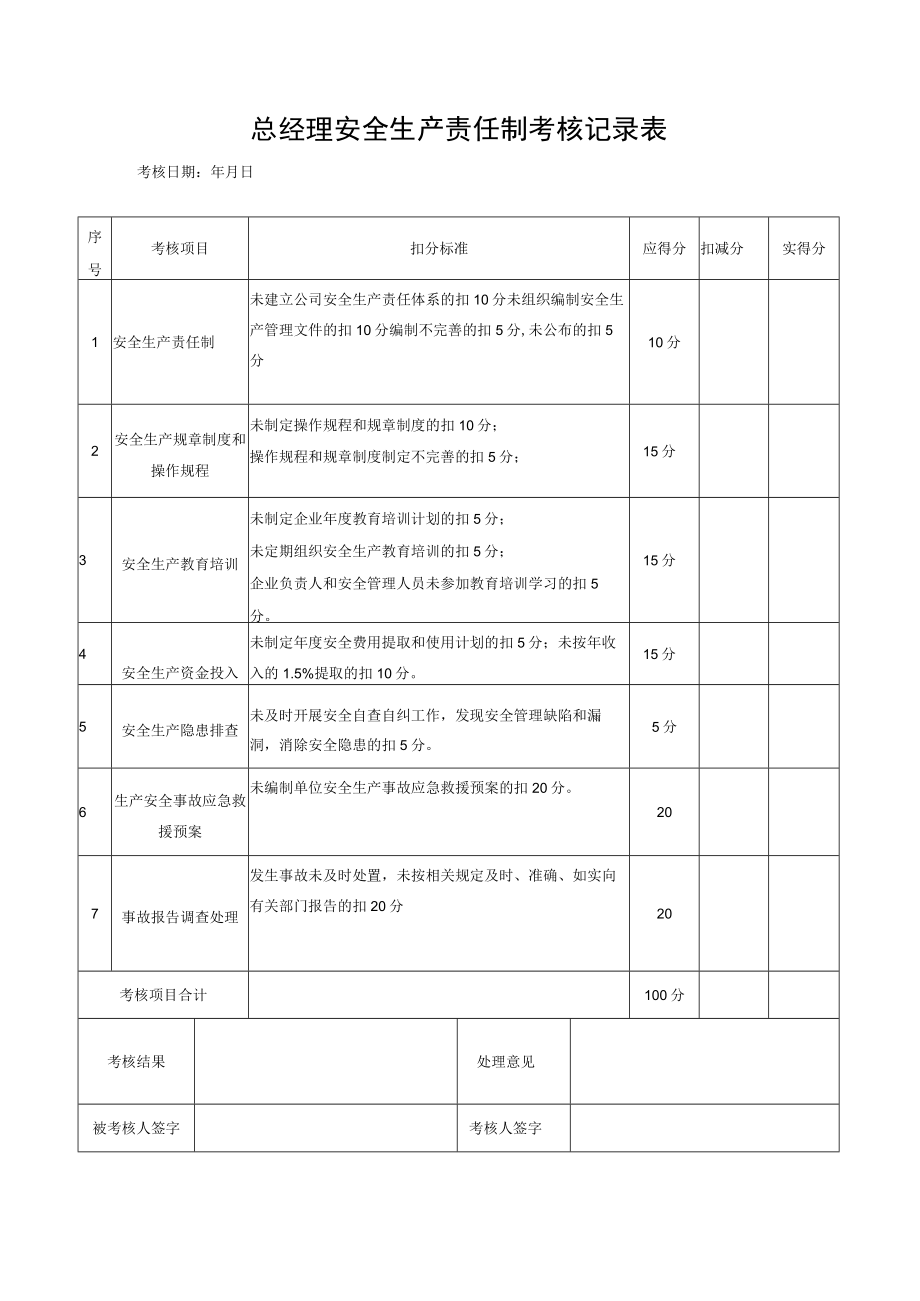 总经理安全生产责任制考核记录表.docx_第1页