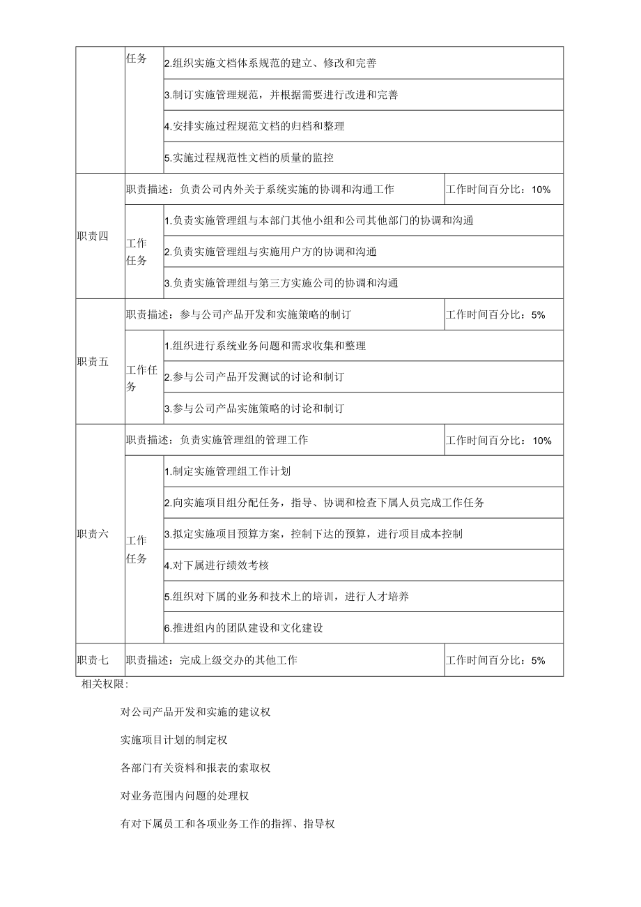 实施管理组组长职位说明书.docx_第2页