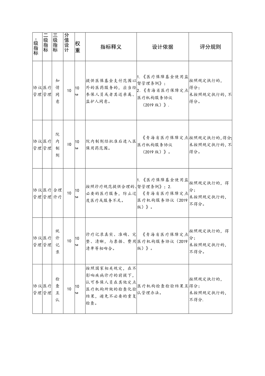 定点医疗机构指标体系（2022版）.docx_第3页