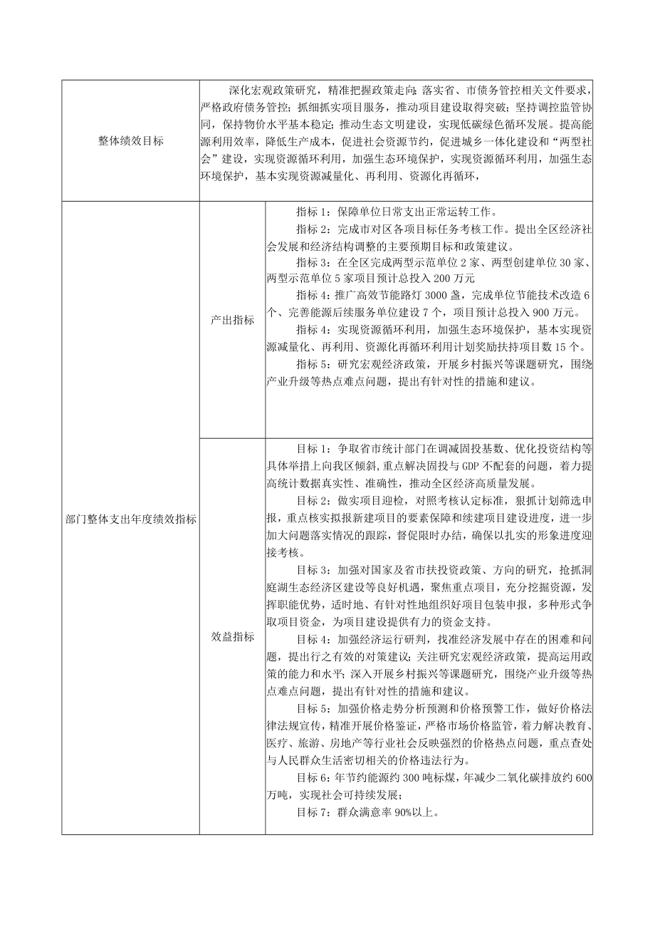 望城区2019年部门整体支出绩效目标申报表.docx_第2页