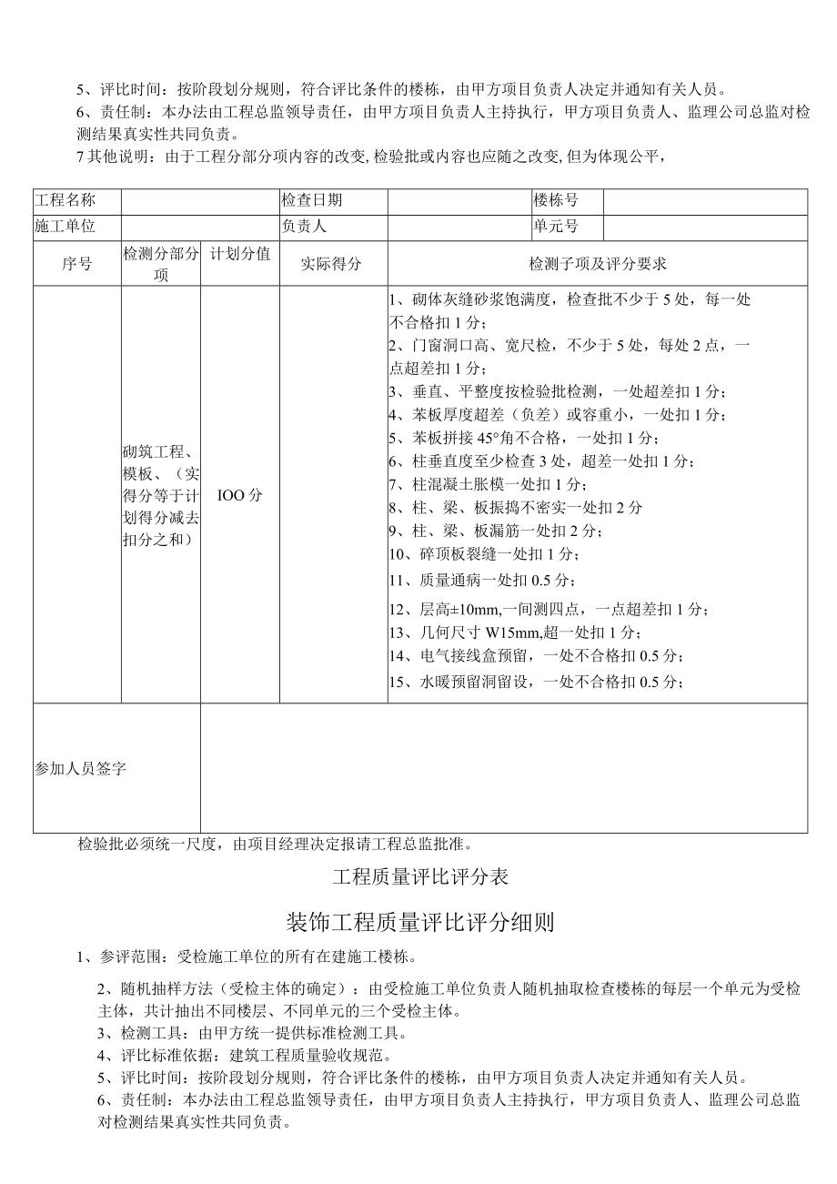 建筑工程质量评比评分细则.docx_第2页