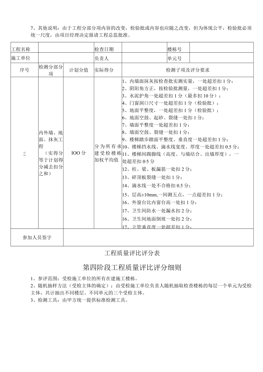 建筑工程质量评比评分细则.docx_第3页