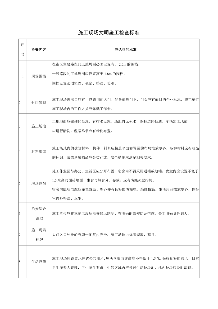 施工现场文明施工检查标准.docx_第1页