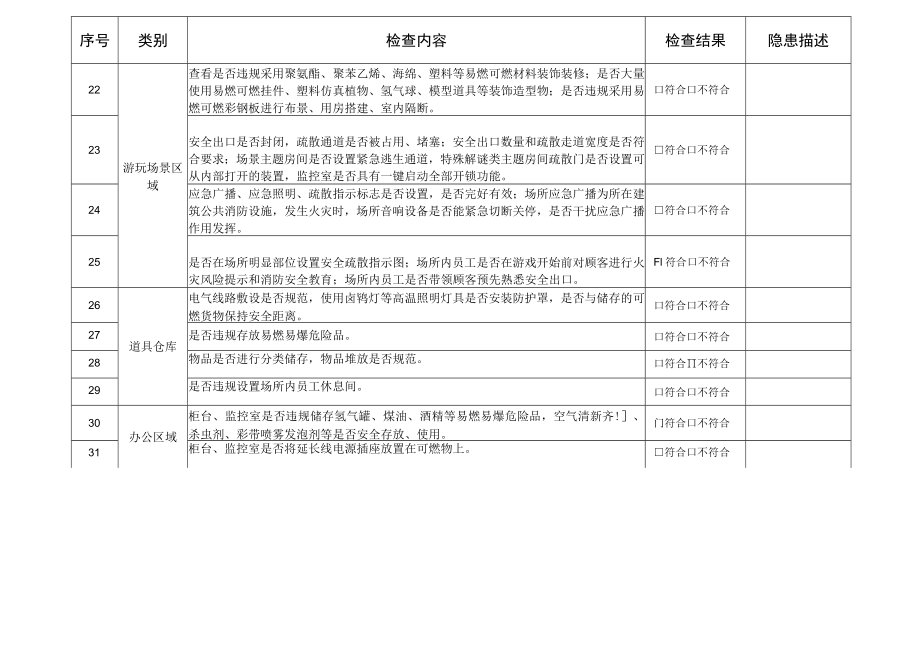 密室逃脱类场所消防安全检查表.docx_第3页