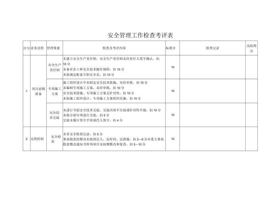 安全管理工作检查考评表.docx_第1页