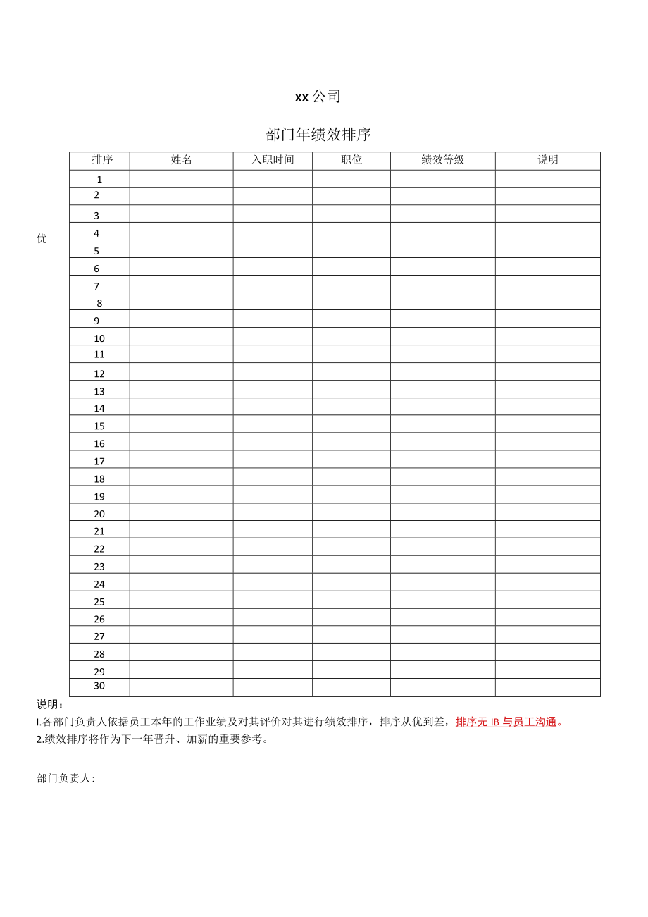 排序法考核工具员工绩效排序表.docx_第1页