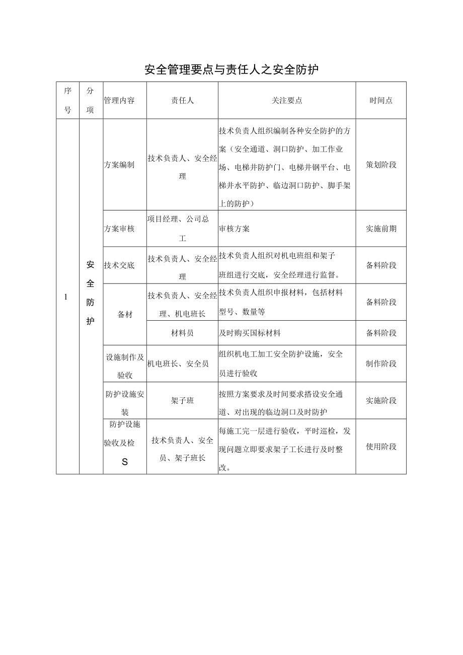 安全防护安全管理要点.docx_第1页