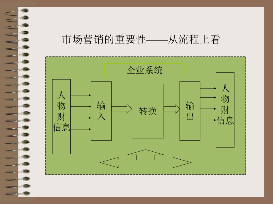 市场营销学导论.ppt_第2页