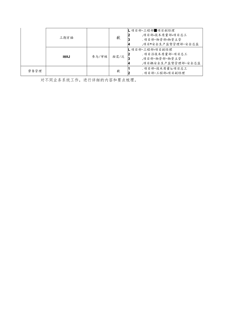 施工准备阶段商务经理主要工作.docx_第3页