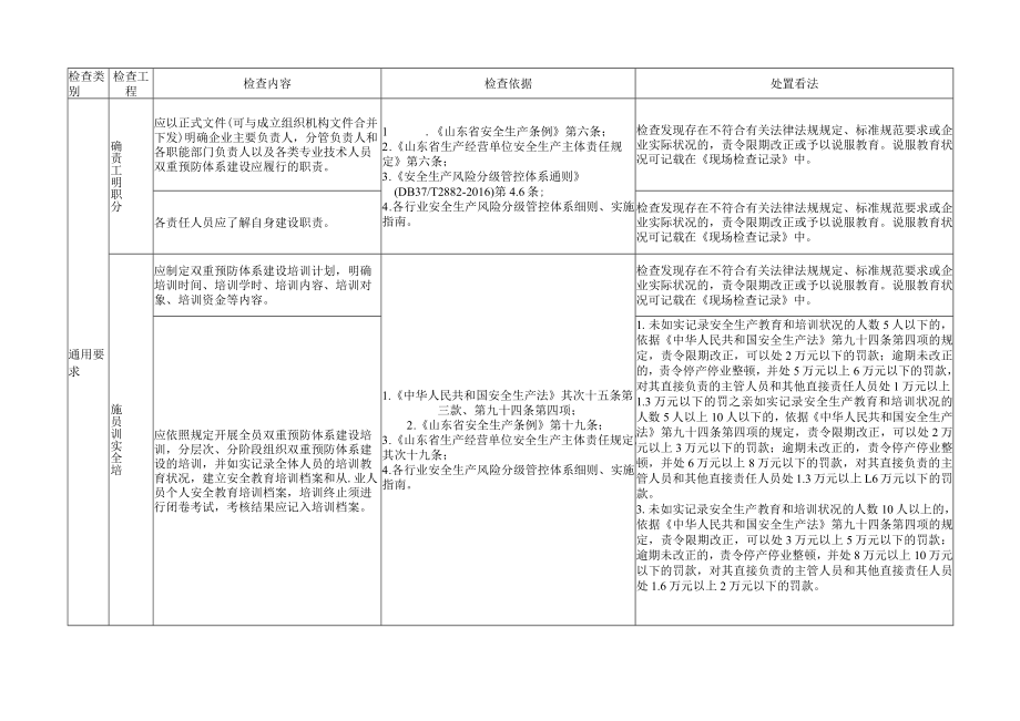 山东省风险隐患双重预防体系建设与运行情况执法检查表.docx_第2页