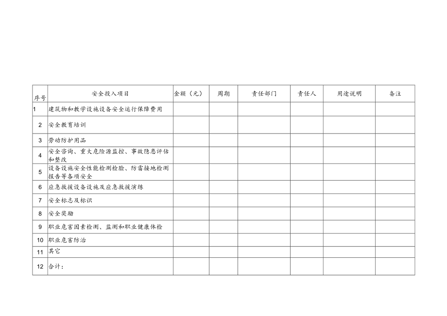 学校安全经费使用计划表.docx_第2页